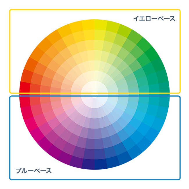 ”きれい色”を知るための色相環